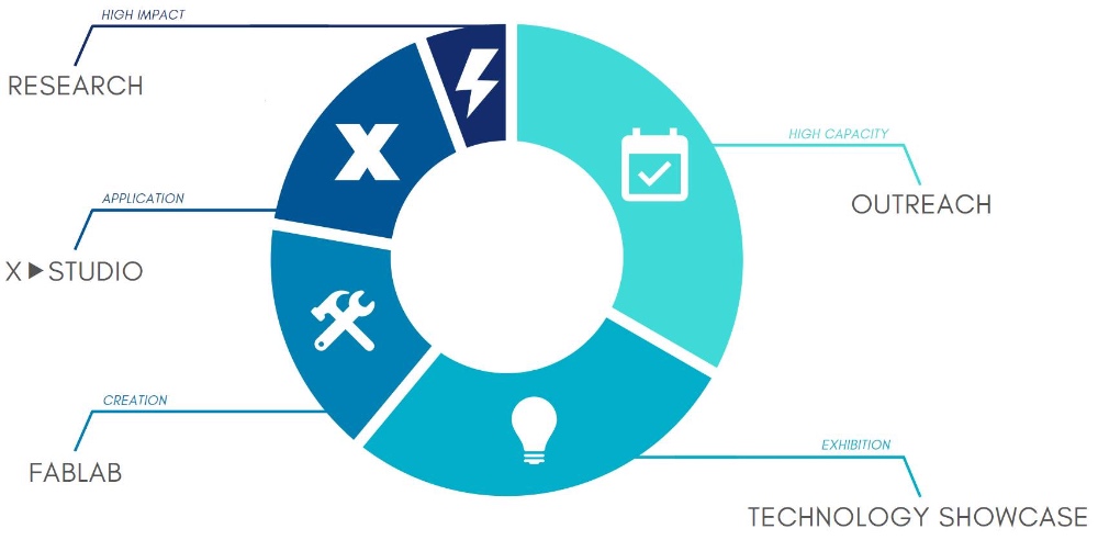 Innovation + Research 2022 Highlights